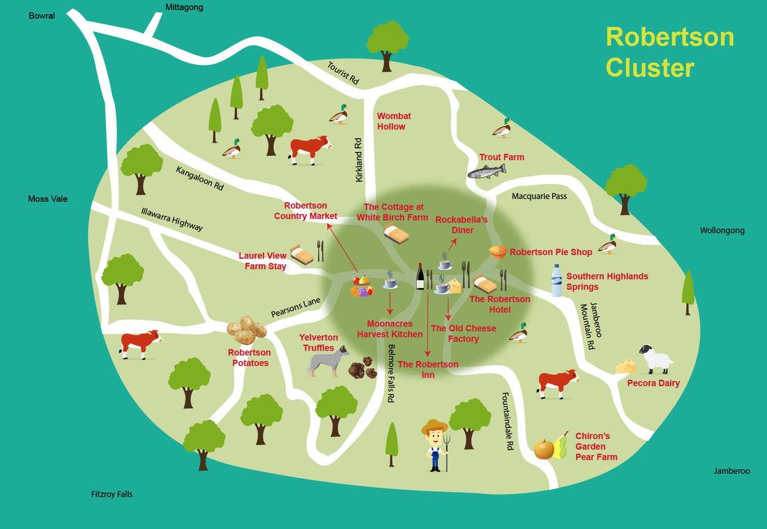 The Robertson Food Cluster of the NSW Southern Highlands 